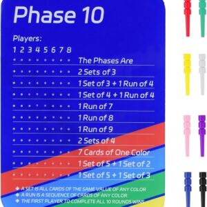 NEBYWOLD Upgrade Phase 10 Scoreboard