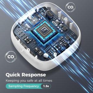 SDOER Rechargeable CO Monitor