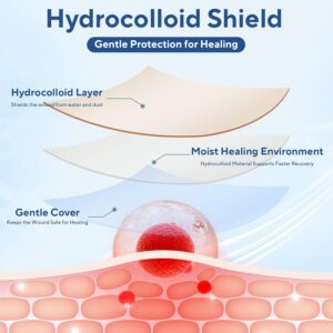 Tuoharliy Wound Care