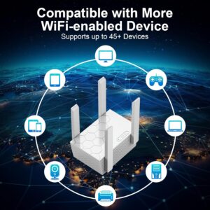 Zelikovitz  Dual Band 5GHz